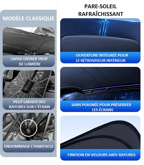 Comparaison modèle classique et pare-soleil pliable